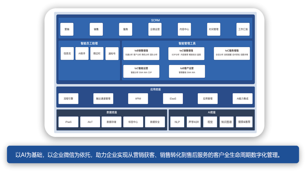 明略科技打造金融客户私域运营平台 构建全新金融生态 明略科技打造金融客户私域运营平台 构建全新金融生态