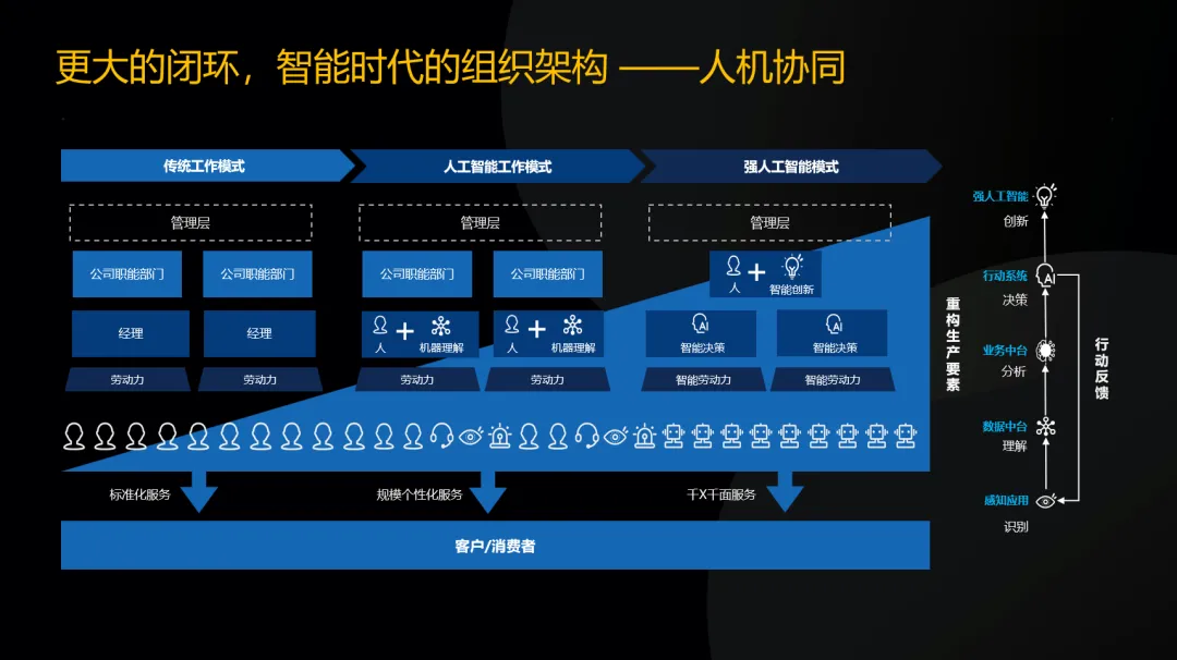 明略科技CEO吴明辉:大模型落地企业方法论 明略科技CEO吴明辉:大模型落地企业方法论