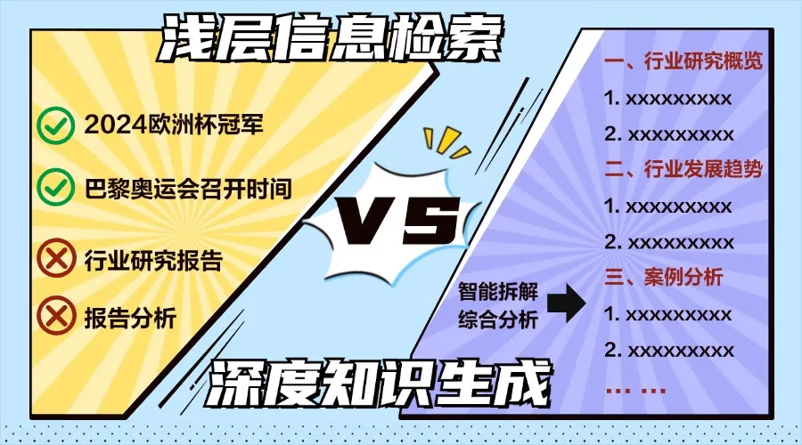 小明助理揭秘 | AI搜索时代,如何一键升级你的搜索体验? 小明助理揭秘 | AI搜索时代,如何一键升级你的搜索体验?