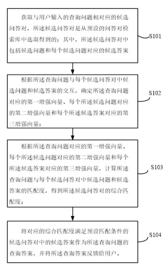 一种文本匹配方法、装置、电子设备及存储介质 一种文本匹配方法、装置、电子设备及存储介质