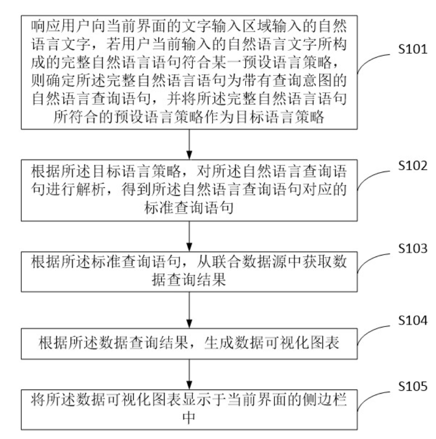 一种信息处理方法、装置、电子设备及存储介质 一种信息处理方法、装置、电子设备及存储介质
