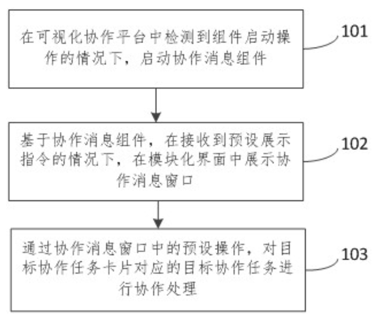 协作任务的处理方法、装置、电子设备和可读存储介质 协作任务的处理方法、装置、电子设备和可读存储介质