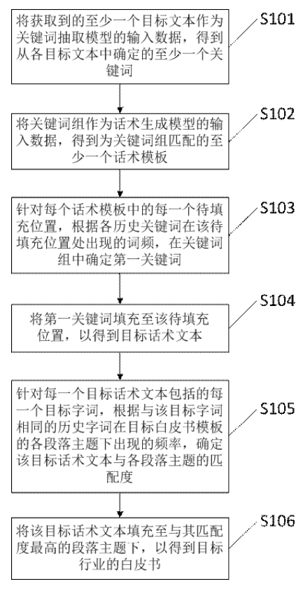 一种白皮书生成方法、装置、设备及存储介质 一种白皮书生成方法、装置、设备及存储介质