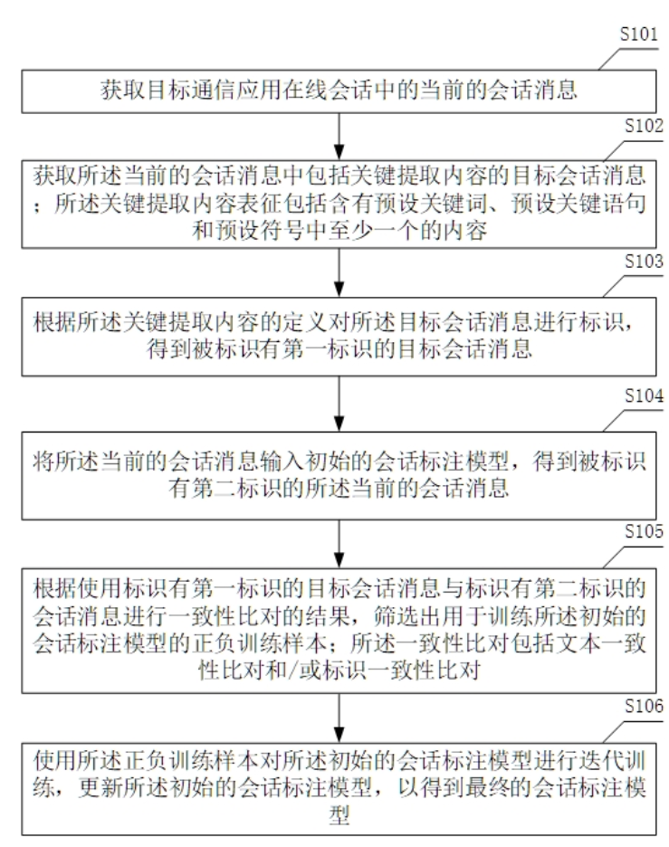 一种基于在线会话标注的模型训练方法及装置 一种基于在线会话标注的模型训练方法及装置