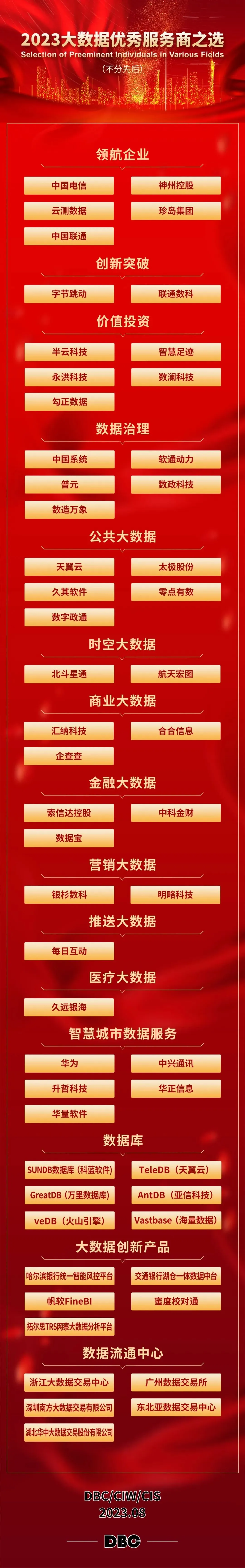 明略科技入选“2023大数据优秀服务商”!为客户打造更高质量营销AI智能体 明略科技入选“2023大数据优秀服务商”!为客户打造更高质量营销AI智能体
