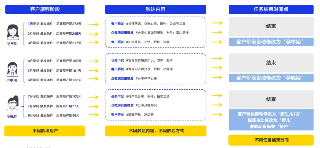 微伴助手:加码客户精细化,打造有温度的私域 微伴助手:加码客户精细化,打造有温度的私域