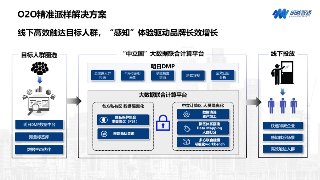 从快递派样发现新机遇，明略科技集团为品牌主突破用户增长瓶颈新思路