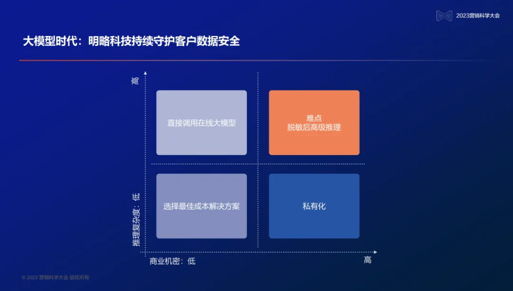 变革中的营销科技,明略为何要做大模型与企业的连接器? 变革中的营销科技,明略为何要做大模型与企业的连接器?