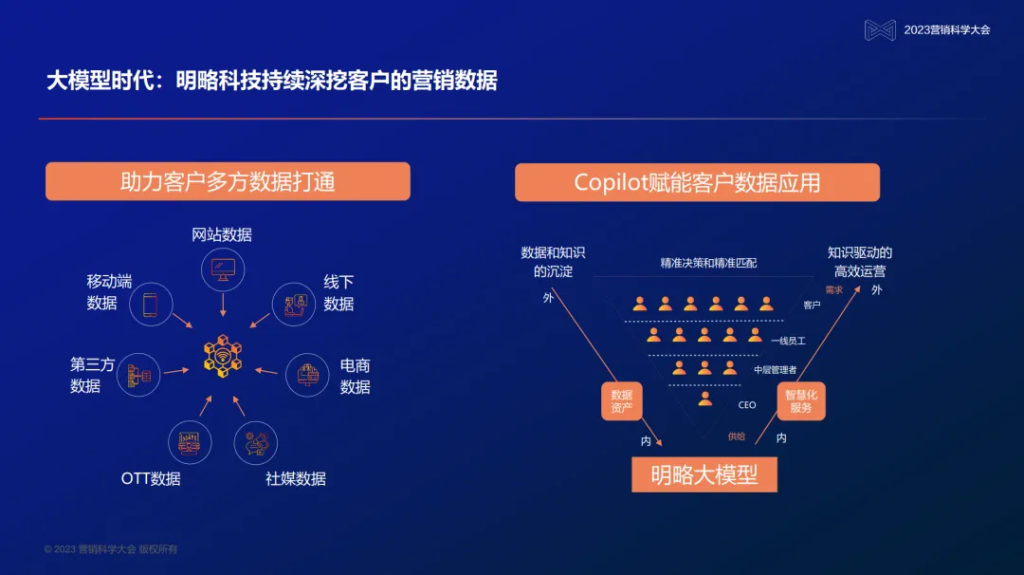 变革中的营销科技,明略为何要做大模型与企业的连接器? 变革中的营销科技,明略为何要做大模型与企业的连接器?
