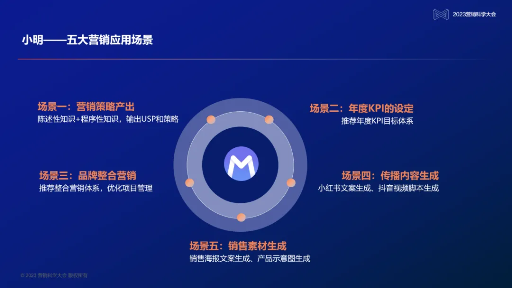 变革中的营销科技,明略为何要做大模型与企业的连接器? 变革中的营销科技,明略为何要做大模型与企业的连接器?