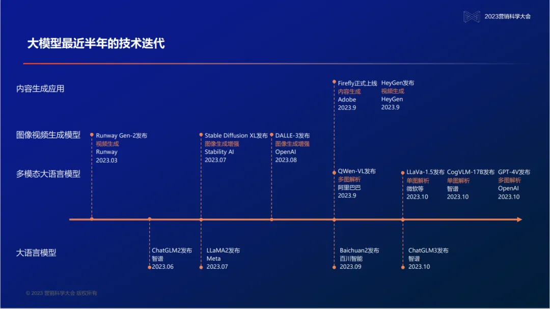 明略科技创始人、董事长兼首席执行官吴明辉:大模型时代的营销智能—数据、知识、与人的全新组合 明略科技创始人、董事长兼首席执行官吴明辉:大模型时代的营销智能—数据、知识、与人的全新组合