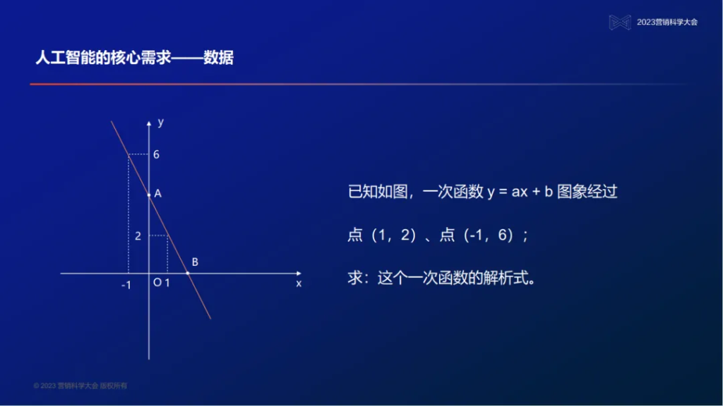 明略科技创始人、董事长兼首席执行官吴明辉:大模型时代的营销智能—数据、知识、与人的全新组合 明略科技创始人、董事长兼首席执行官吴明辉:大模型时代的营销智能—数据、知识、与人的全新组合