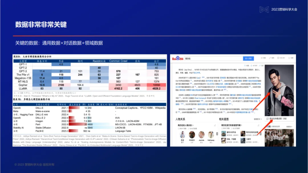 明略科技创始人、董事长兼首席执行官吴明辉:大模型时代的营销智能—数据、知识、与人的全新组合 明略科技创始人、董事长兼首席执行官吴明辉:大模型时代的营销智能—数据、知识、与人的全新组合
