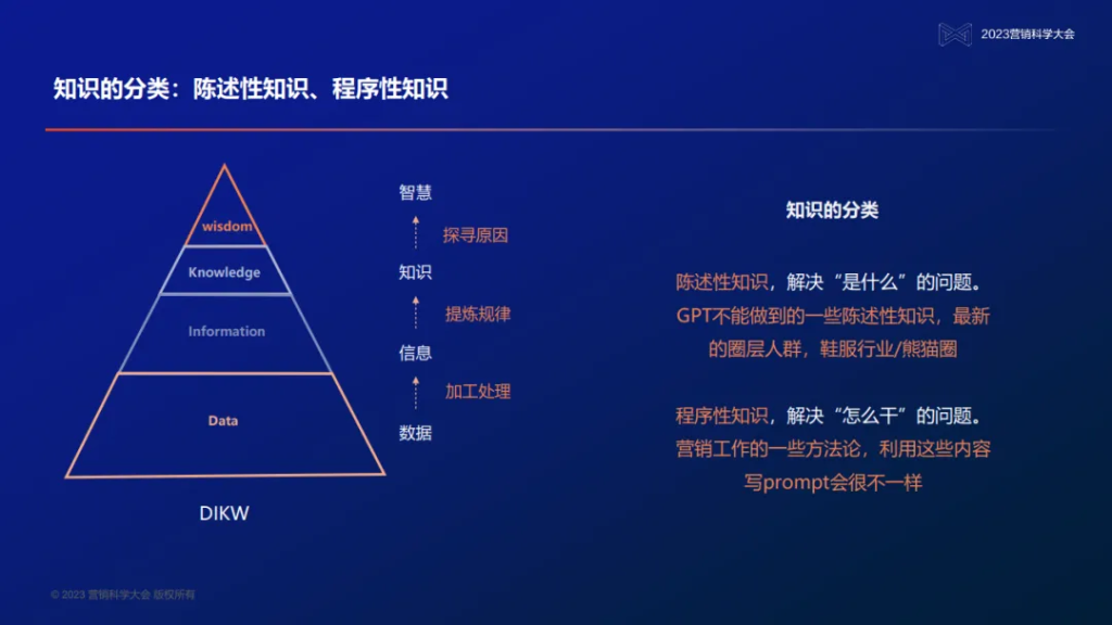 明略科技创始人、董事长兼首席执行官吴明辉:大模型时代的营销智能—数据、知识、与人的全新组合 明略科技创始人、董事长兼首席执行官吴明辉:大模型时代的营销智能—数据、知识、与人的全新组合