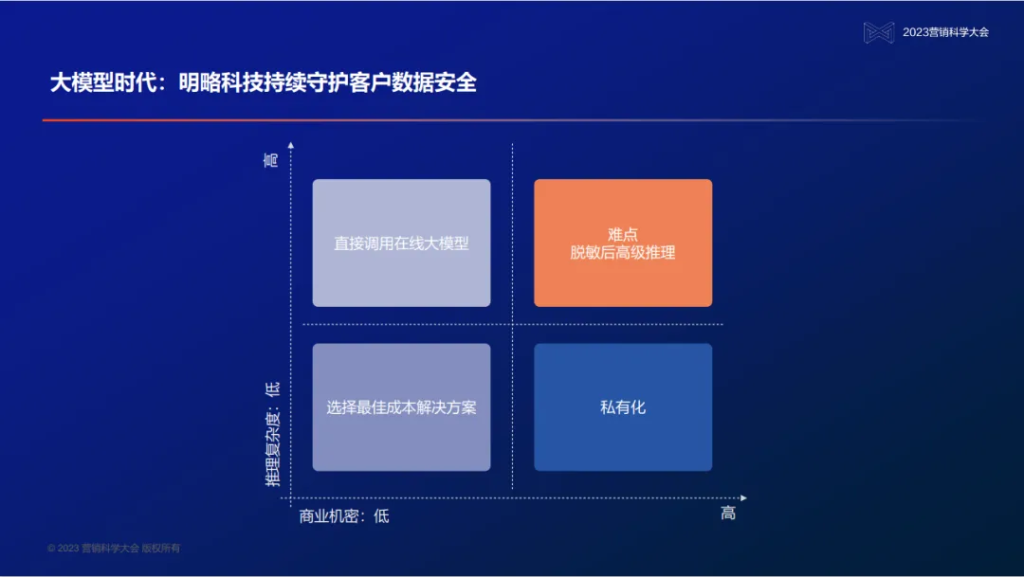 明略科技创始人、董事长兼首席执行官吴明辉:大模型时代的营销智能—数据、知识、与人的全新组合 明略科技创始人、董事长兼首席执行官吴明辉:大模型时代的营销智能—数据、知识、与人的全新组合