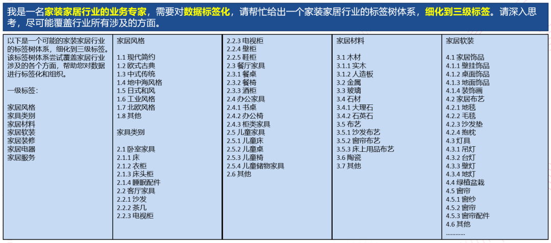 Smart Prompt:当下必修“情商”课,学会AI的表达 Smart Prompt:当下必修“情商”课,学会AI的表达
