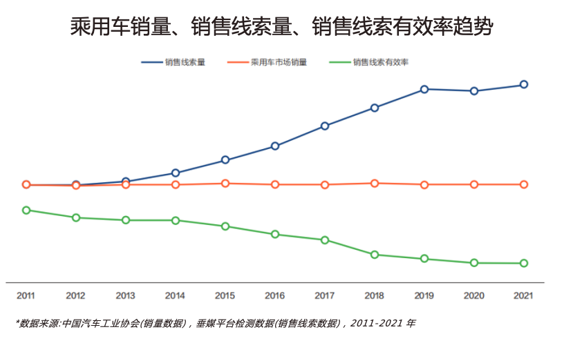 全渠道公域流量引流与沉淀——提升车企潜客引流效率 全渠道公域流量引流与沉淀——提升车企潜客引流效率