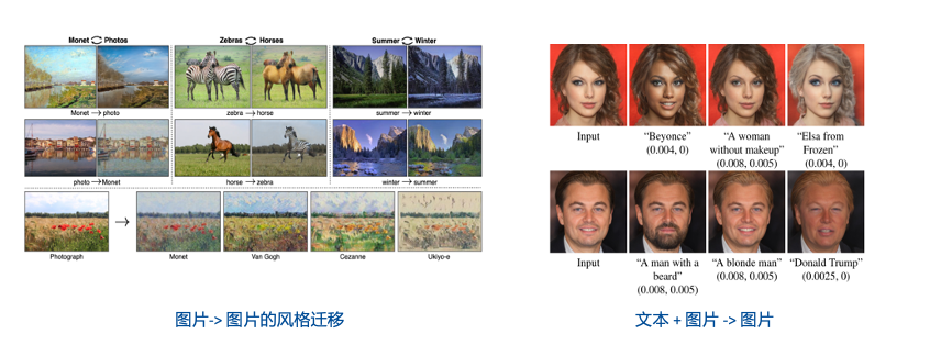 从算法模型发展,看生成式AI在视觉领域的发展与应用 从算法模型发展,看生成式AI在视觉领域的发展与应用