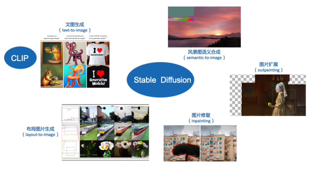 从算法模型发展,看生成式AI在视觉领域的发展与应用 从算法模型发展,看生成式AI在视觉领域的发展与应用