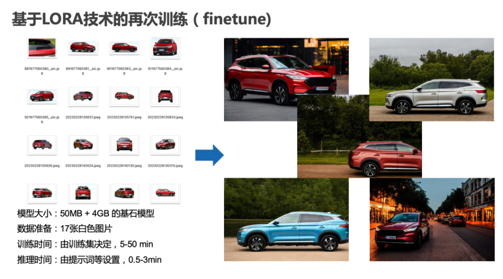 从算法模型发展,看生成式AI在视觉领域的发展与应用 从算法模型发展,看生成式AI在视觉领域的发展与应用