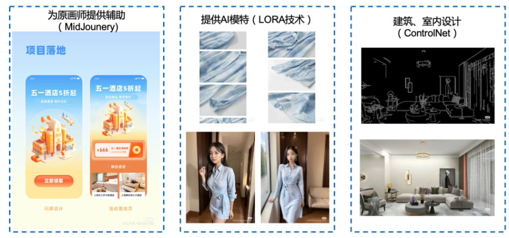 从算法模型发展,看生成式AI在视觉领域的发展与应用 从算法模型发展,看生成式AI在视觉领域的发展与应用