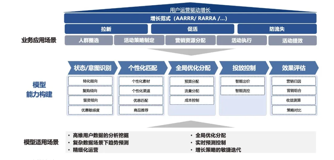 全域增长要不要“上算法”?明略科技专家七问七答,看这一篇就够了! 全域增长要不要“上算法”?明略科技专家七问七答,看这一篇就够了!