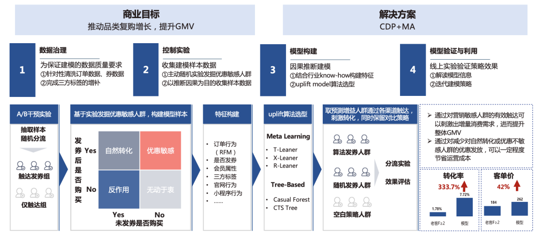 全域增长要不要“上算法”?明略科技专家七问七答,看这一篇就够了! 全域增长要不要“上算法”?明略科技专家七问七答,看这一篇就够了!