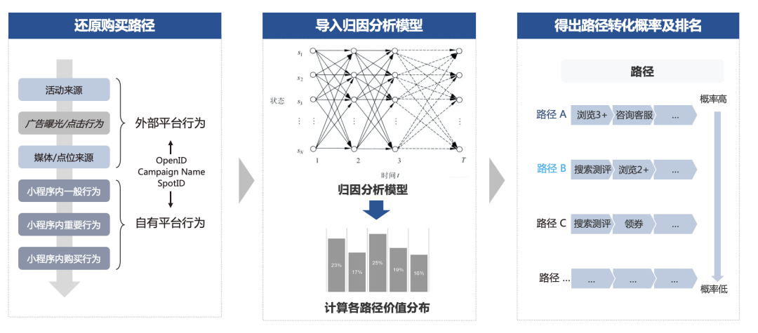 全域增长要不要“上算法”?明略科技专家七问七答,看这一篇就够了! 全域增长要不要“上算法”?明略科技专家七问七答,看这一篇就够了!