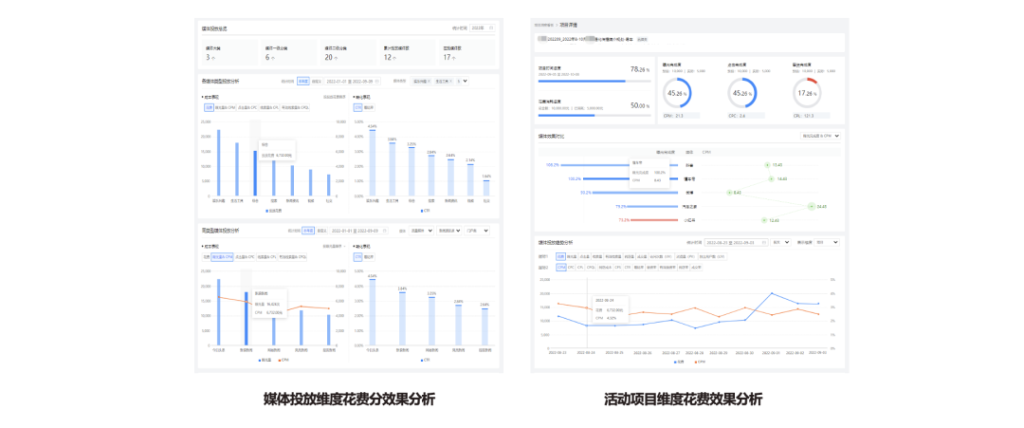 全媒介覆盖 跨生态联通:DMP助力公域提效 全媒介覆盖 跨生态联通:DMP助力公域提效