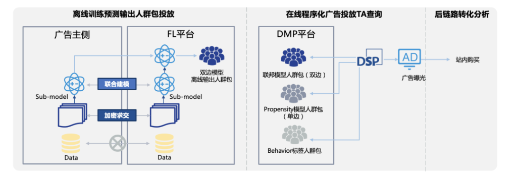 全媒介覆盖 跨生态联通:DMP助力公域提效 全媒介覆盖 跨生态联通:DMP助力公域提效
