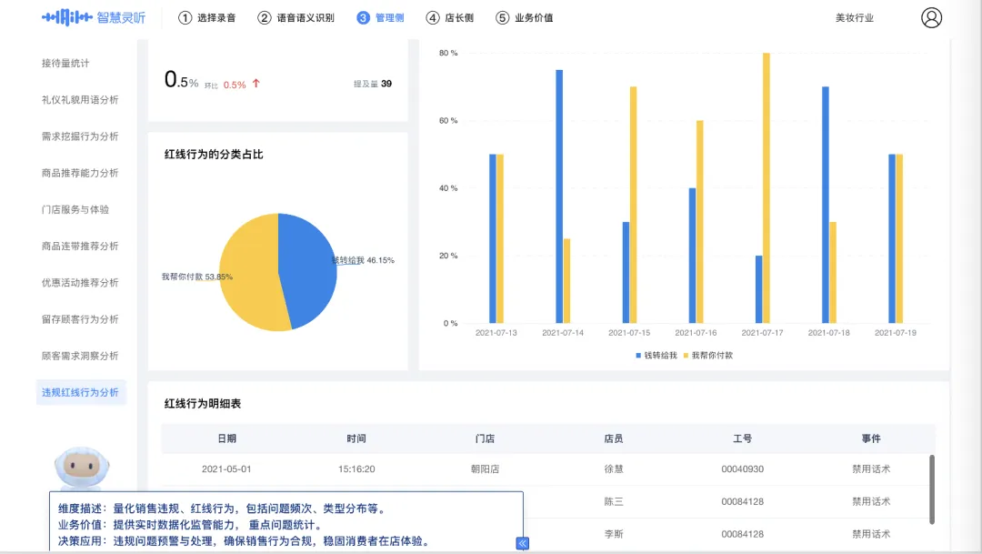 明略科技会话智能:帮助零售企业“复制”金牌销售 明略科技会话智能:帮助零售企业“复制”金牌销售