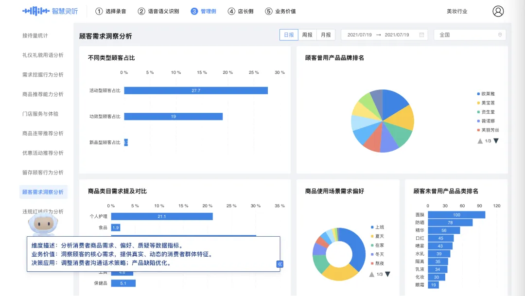明略科技会话智能:帮助零售企业“复制”金牌销售 明略科技会话智能:帮助零售企业“复制”金牌销售