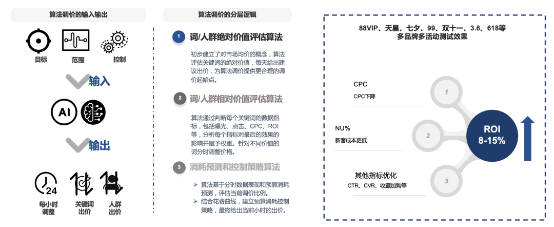 明略科技全域用户增长解决方案：数据驱动三大运营场景优化，打赢零售行业“持久战”