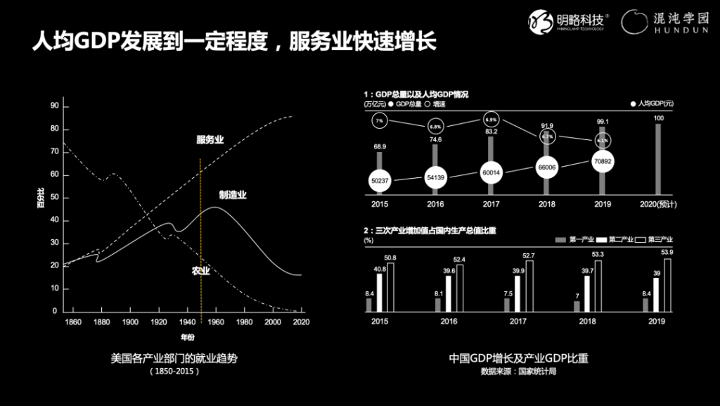 明略科技吴明辉:服务型组织如何实现数字化转型? 明略科技吴明辉:服务型组织如何实现数字化转型?