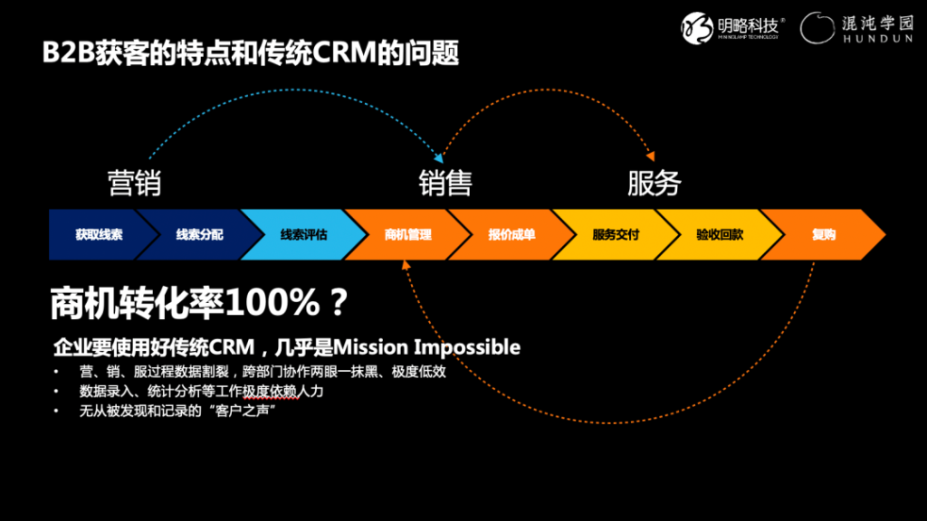 明略科技吴明辉:服务型组织如何实现数字化转型? 明略科技吴明辉:服务型组织如何实现数字化转型?