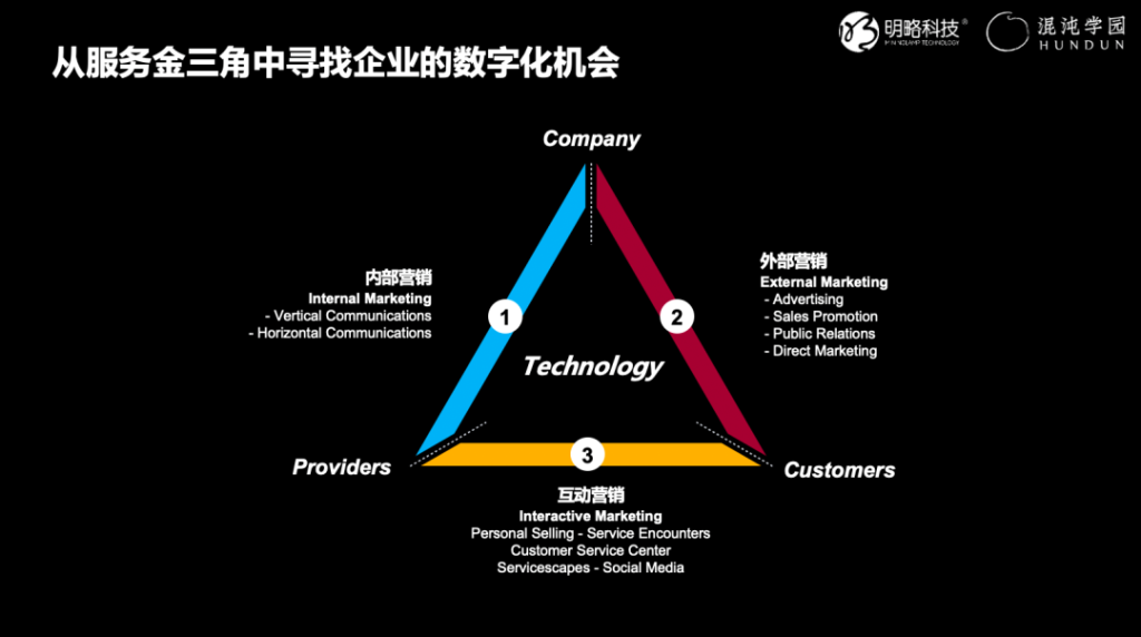 明略科技吴明辉:服务型组织如何实现数字化转型? 明略科技吴明辉:服务型组织如何实现数字化转型?