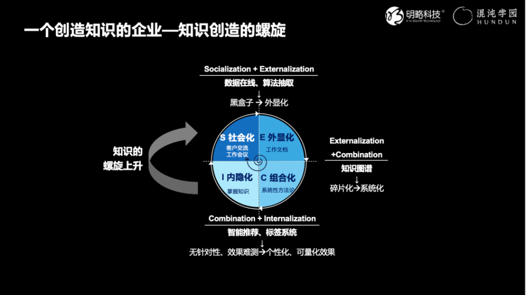 明略科技吴明辉:服务型组织如何实现数字化转型? 明略科技吴明辉:服务型组织如何实现数字化转型?