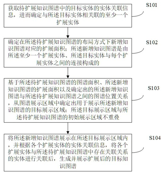 知识图谱的展示方法、装置、电子设备及可读存储介质 知识图谱的展示方法、装置、电子设备及可读存储介质