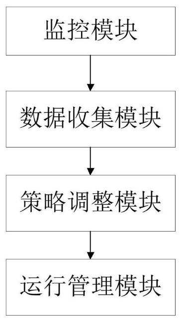 一种基于flink的流计算性能优化系统及方法 一种基于flink的流计算性能优化系统及方法