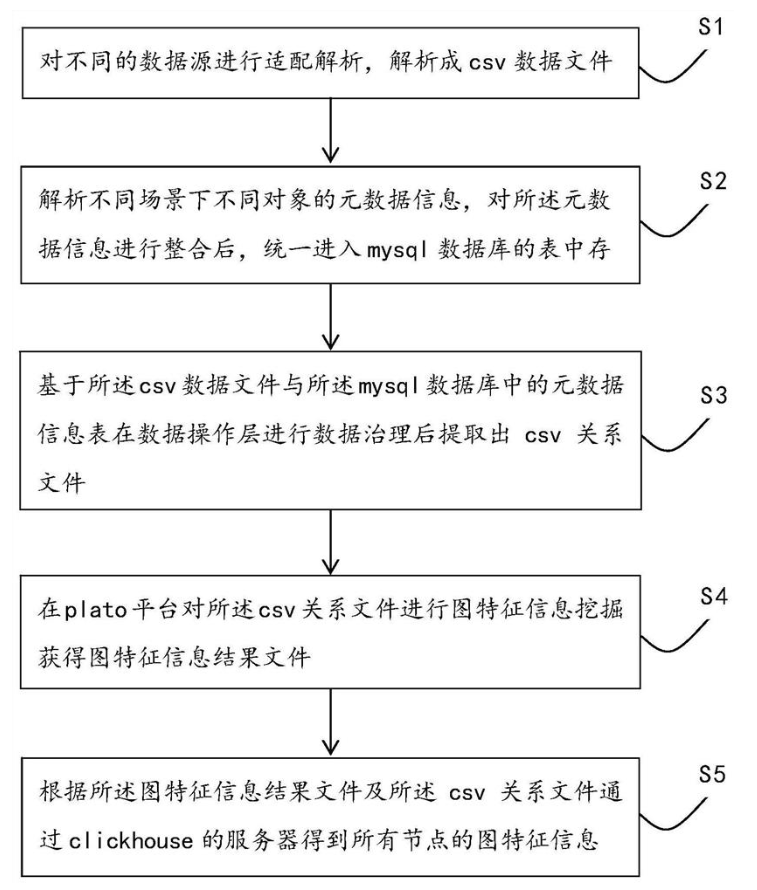 全图挖掘预警方法、系统、电子设备及计算机可读存储介质 全图挖掘预警方法、系统、电子设备及计算机可读存储介质