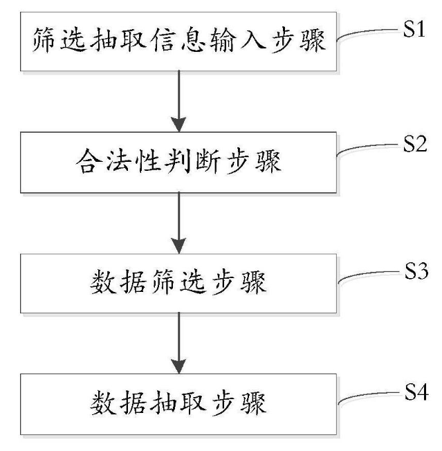 基于MapReduce的数据筛选抽取方法及系统 基于MapReduce的数据筛选抽取方法及系统