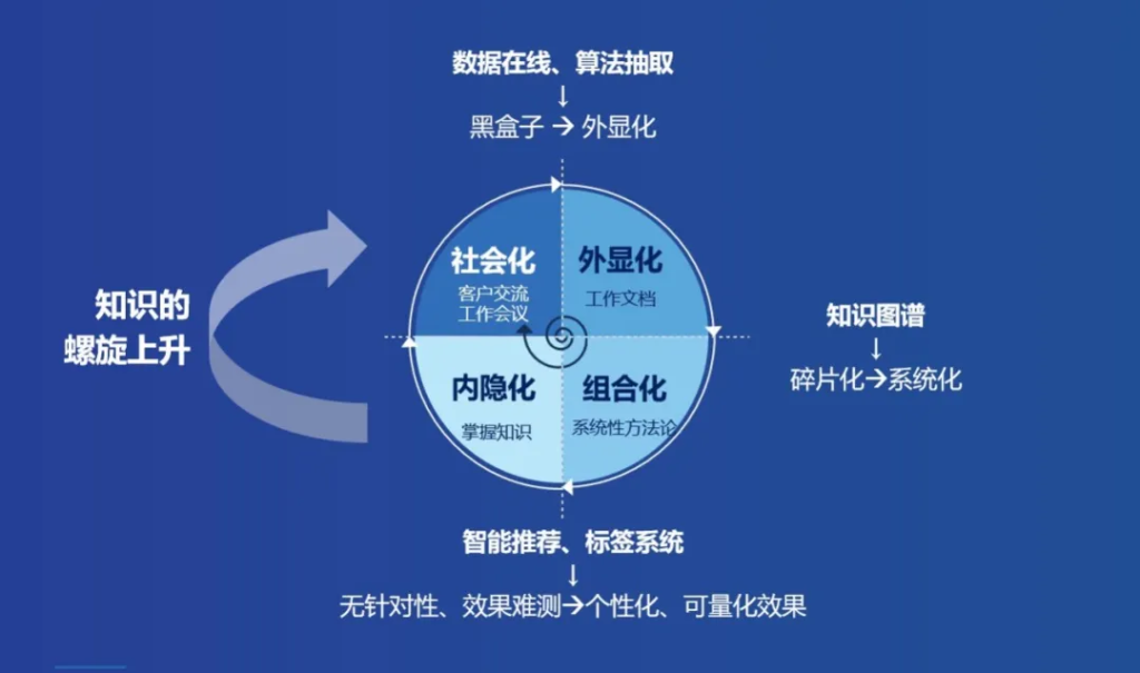 明略科技CEO吴明辉:服务型组织如何实现数字化转型? 明略科技CEO吴明辉:服务型组织如何实现数字化转型?