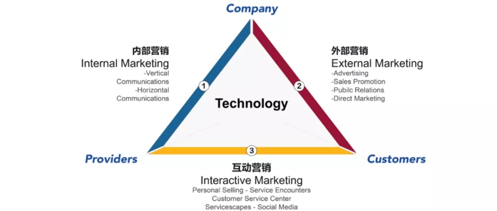 明略科技CEO吴明辉:服务型组织如何实现数字化转型? 明略科技CEO吴明辉:服务型组织如何实现数字化转型?