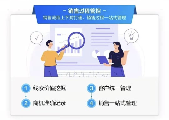 明智工作-微伴SCRM系统升级“营销服”体验,全面助力企业数字化转型 明智工作-微伴SCRM系统升级“营销服”体验,全面助力企业数字化转型