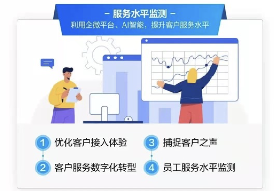 明智工作-微伴SCRM系统升级“营销服”体验,全面助力企业数字化转型 明智工作-微伴SCRM系统升级“营销服”体验,全面助力企业数字化转型
