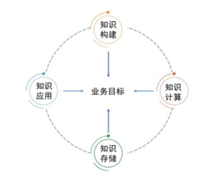 明略科技搭建金融知识图谱 更好地实现行业智能化升级 明略科技搭建金融知识图谱 更好地实现行业智能化升级