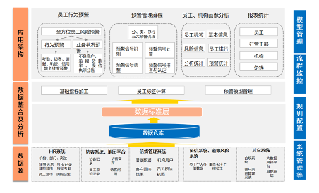 小步快跑!明略科技助力头部城商行合规管理,推动智慧银行改革进程! 小步快跑!明略科技助力头部城商行合规管理,推动智慧银行改革进程!