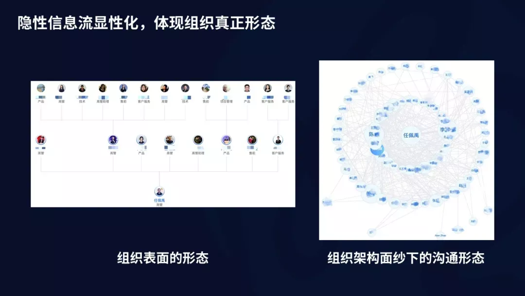 取消一线汇报、管理者写周报,明略科技的组织数字化转型实践 取消一线汇报、管理者写周报,明略科技的组织数字化转型实践