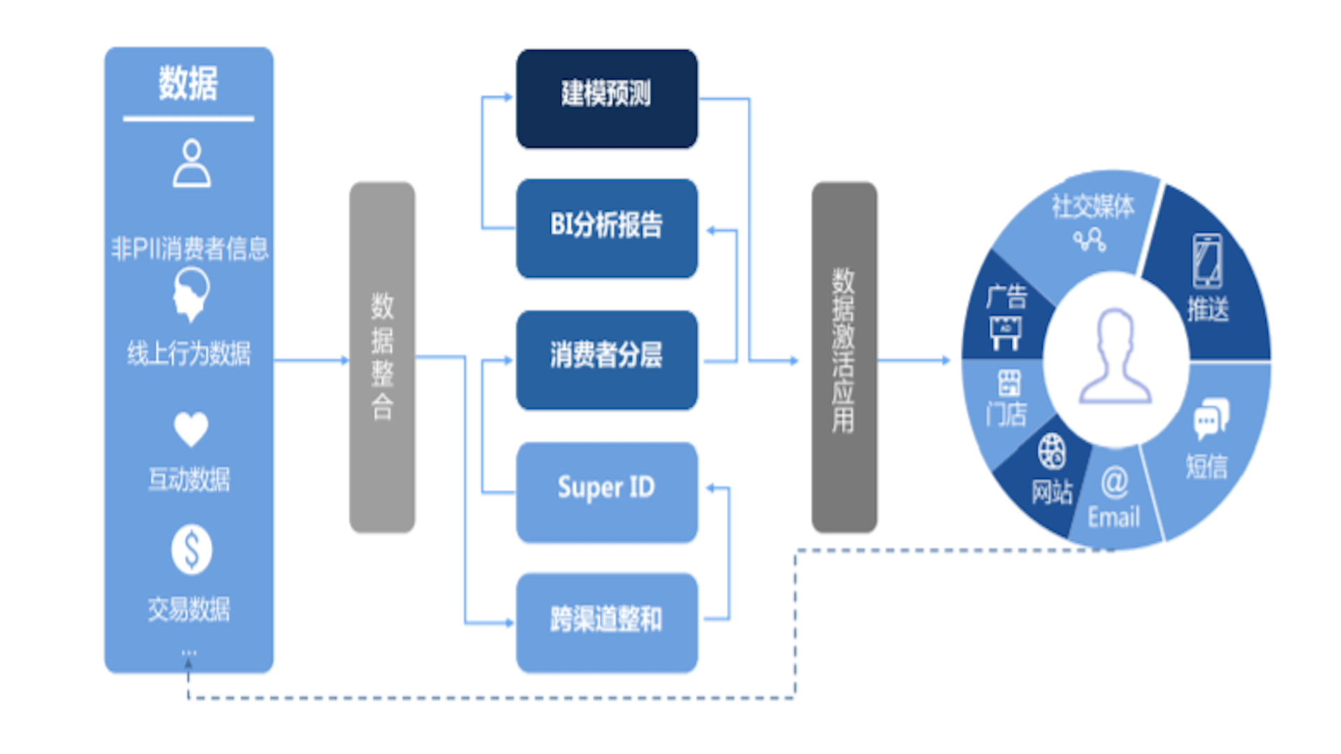 明略科技搭建CDP平台 驱动数字化变迁 明略科技搭建CDP平台 驱动数字化变迁