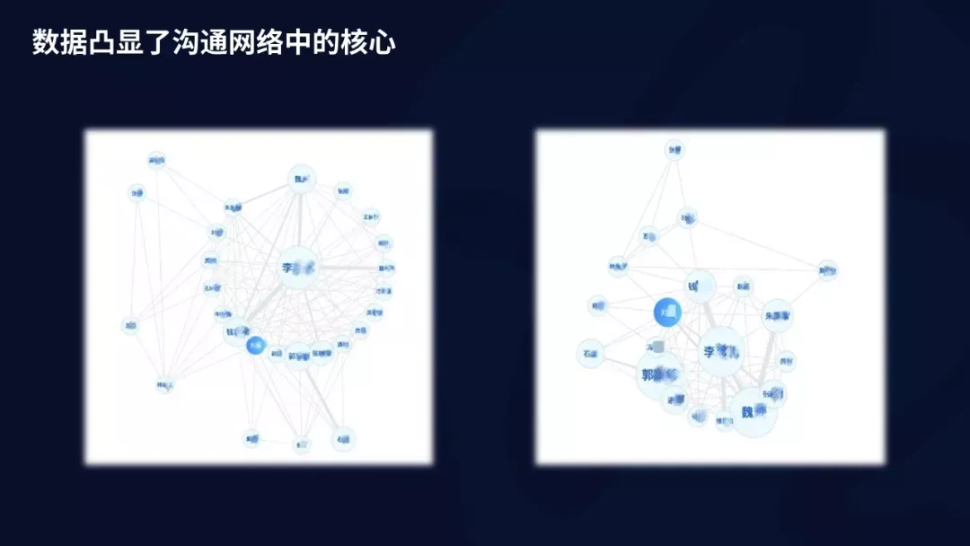 取消一线汇报、管理者写周报,明略科技的组织数字化转型实践 取消一线汇报、管理者写周报,明略科技的组织数字化转型实践